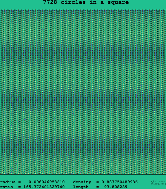 7728 circles in a square