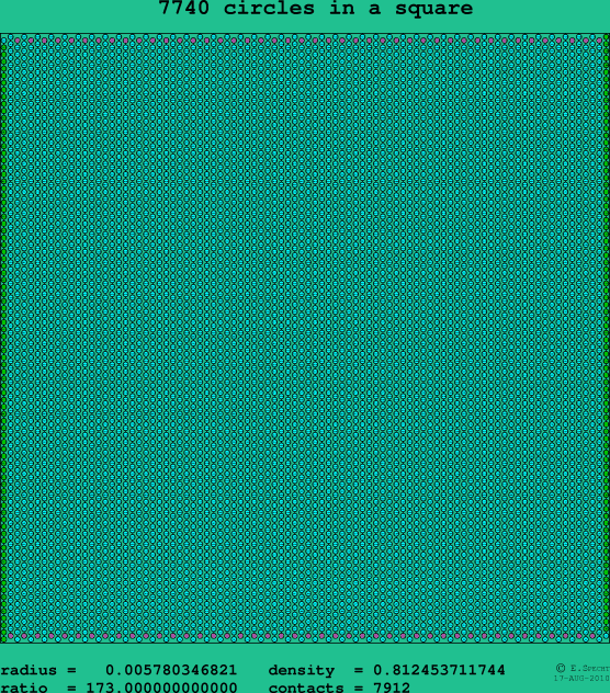 7740 circles in a square