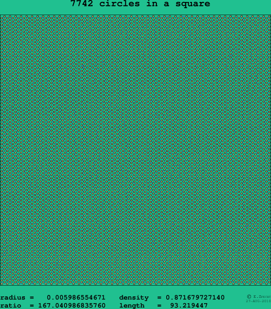 7742 circles in a square
