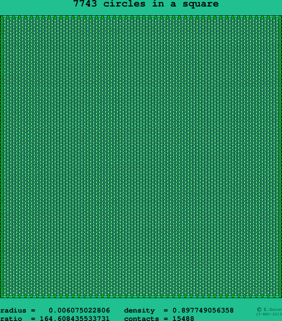 7743 circles in a square