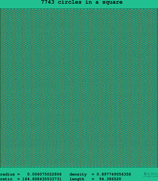 7743 circles in a square