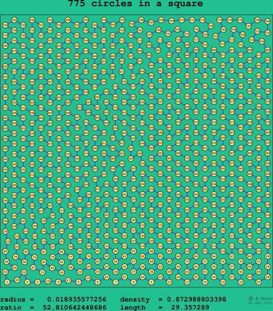 775 circles in a square