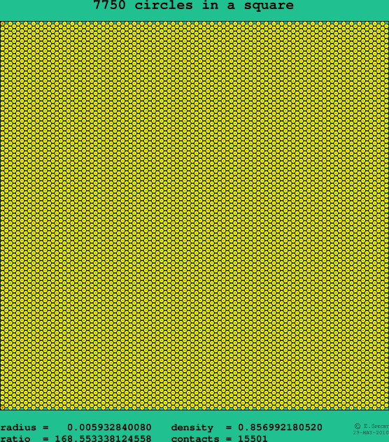 7750 circles in a square