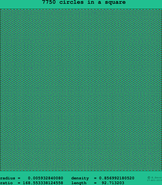 7750 circles in a square