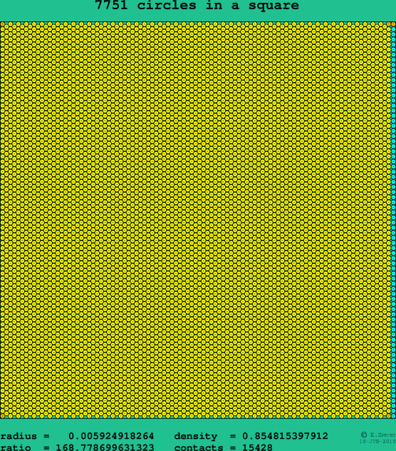 7751 circles in a square