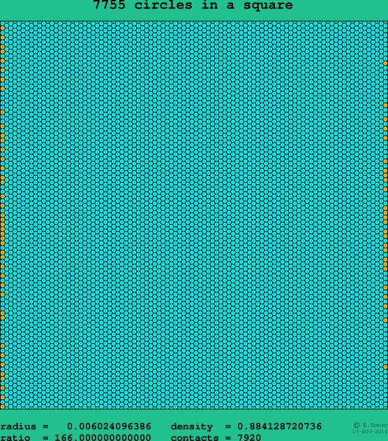 7755 circles in a square