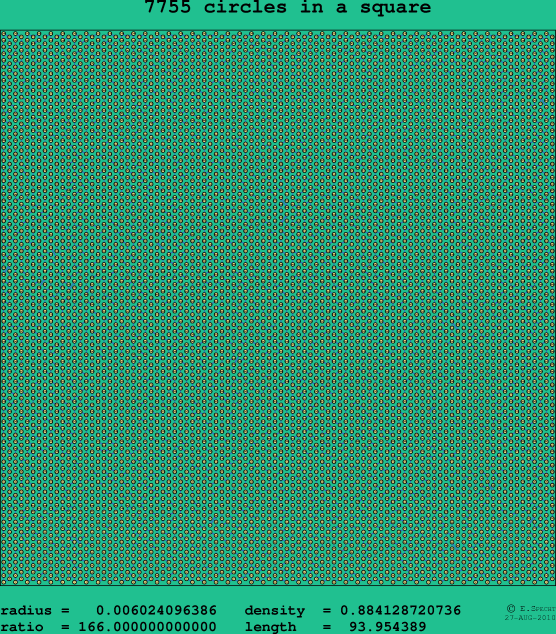 7755 circles in a square