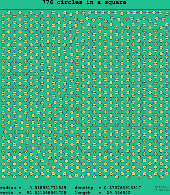 776 circles in a square