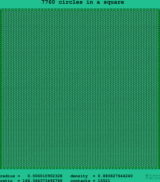 7760 circles in a square