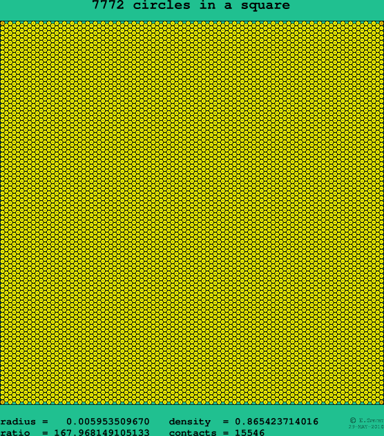7772 circles in a square
