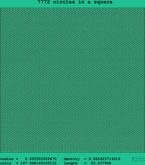 7772 circles in a square