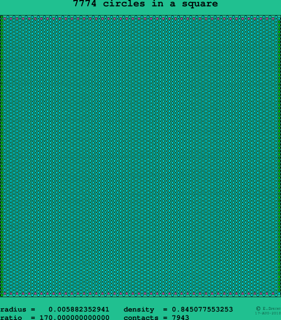 7774 circles in a square