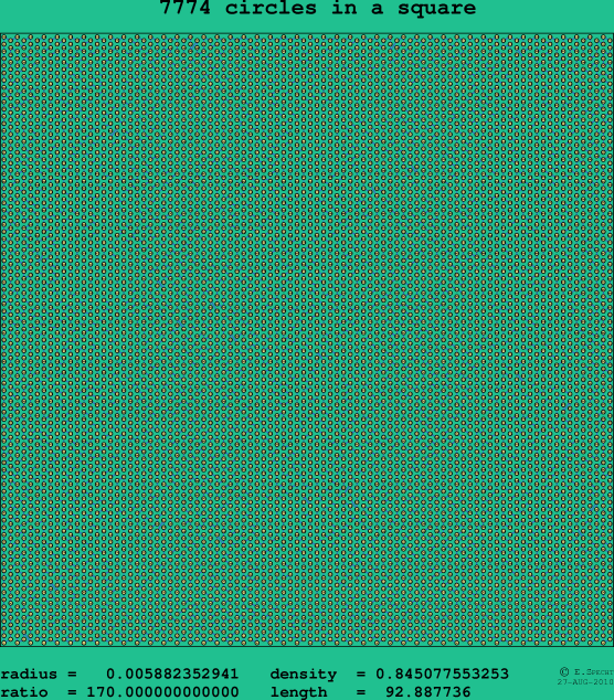 7774 circles in a square