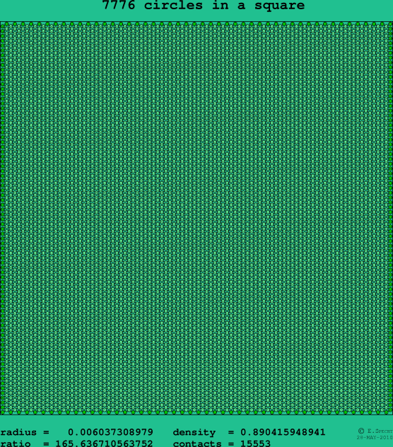 7776 circles in a square