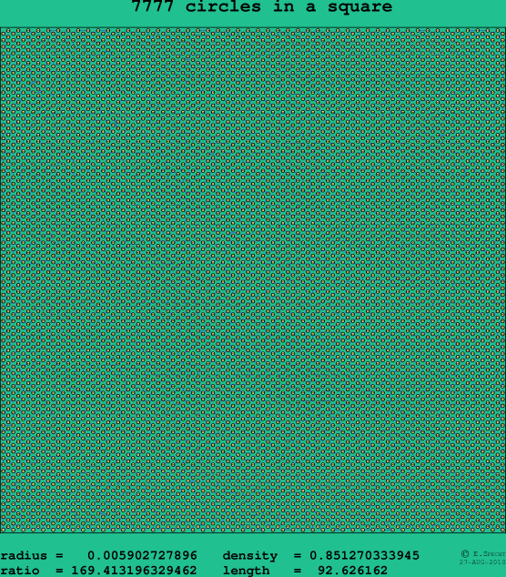 7777 circles in a square