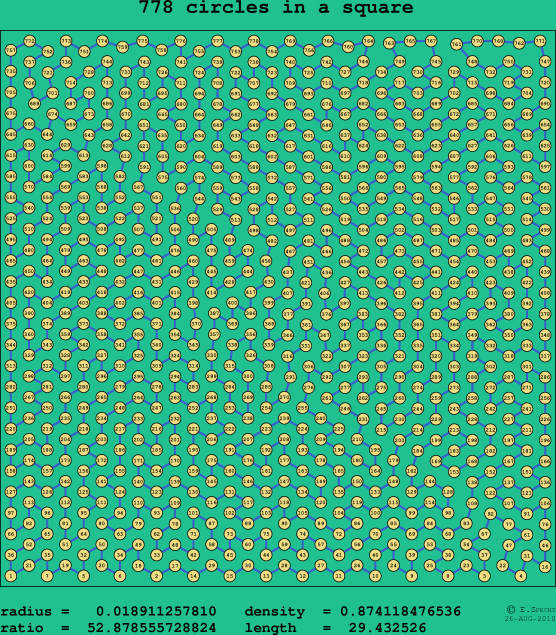 778 circles in a square