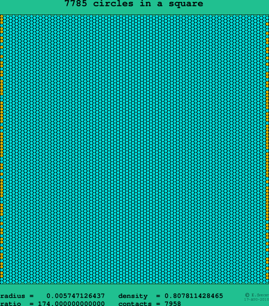 7785 circles in a square