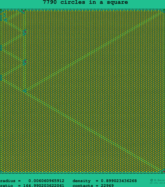 7790 circles in a square