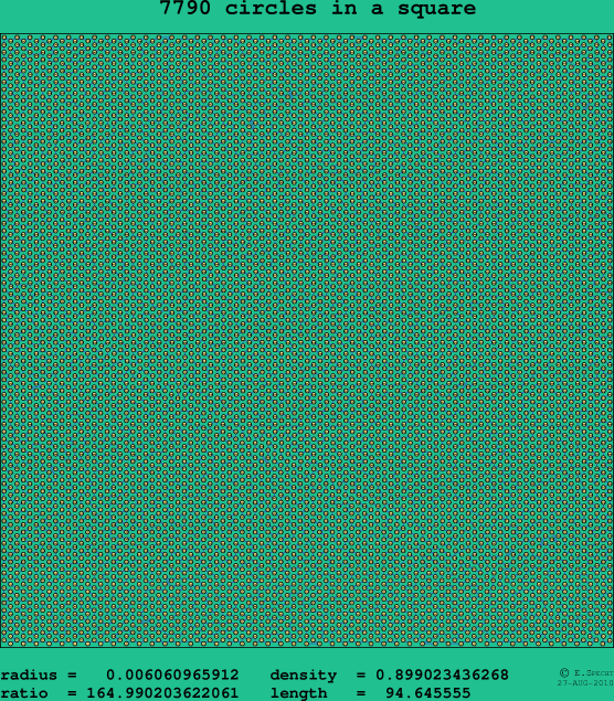 7790 circles in a square