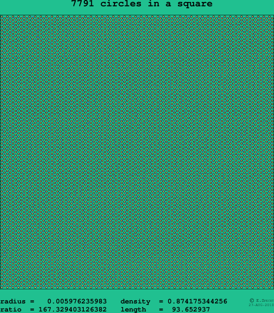 7791 circles in a square