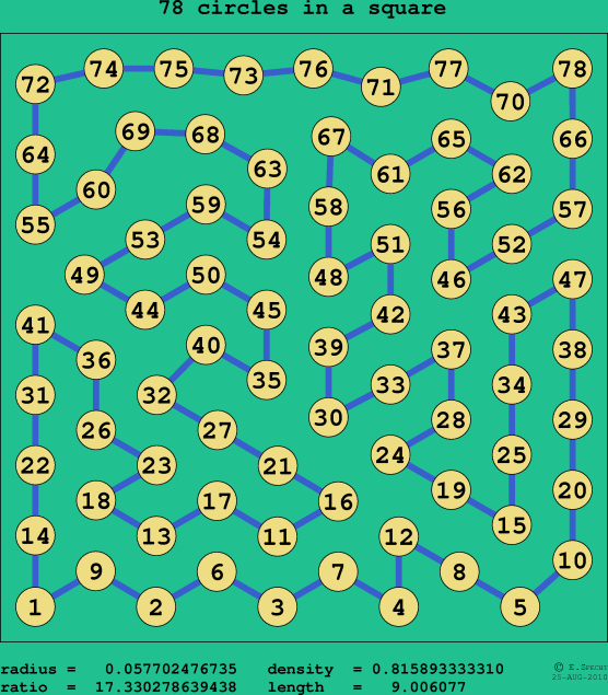 78 circles in a square