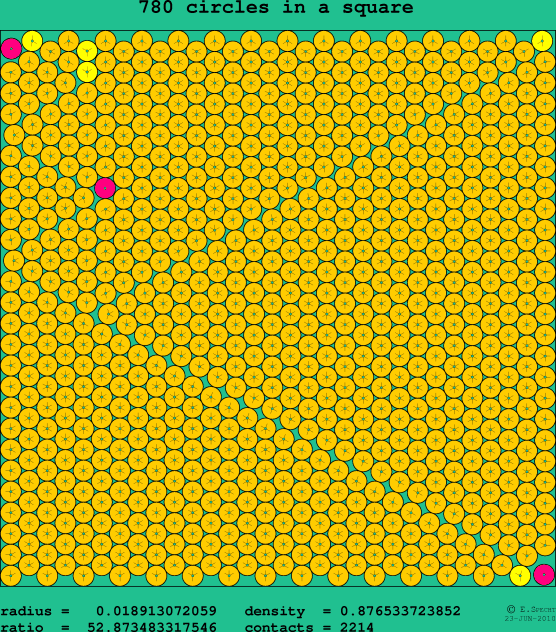 780 circles in a square