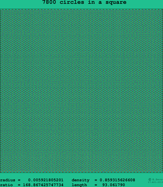 7800 circles in a square