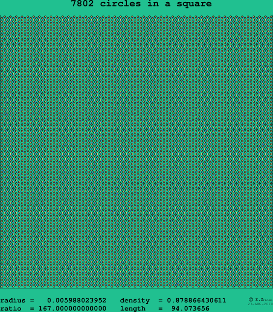 7802 circles in a square