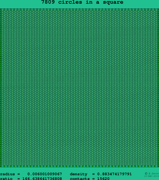 7809 circles in a square