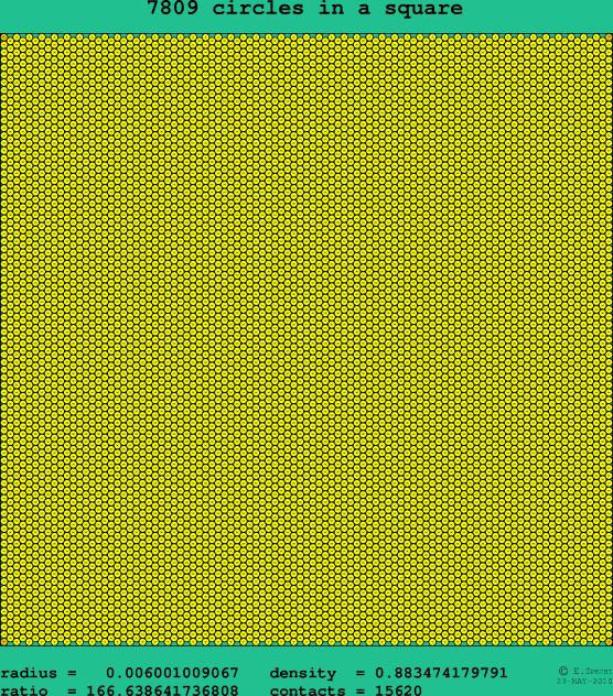 7809 circles in a square