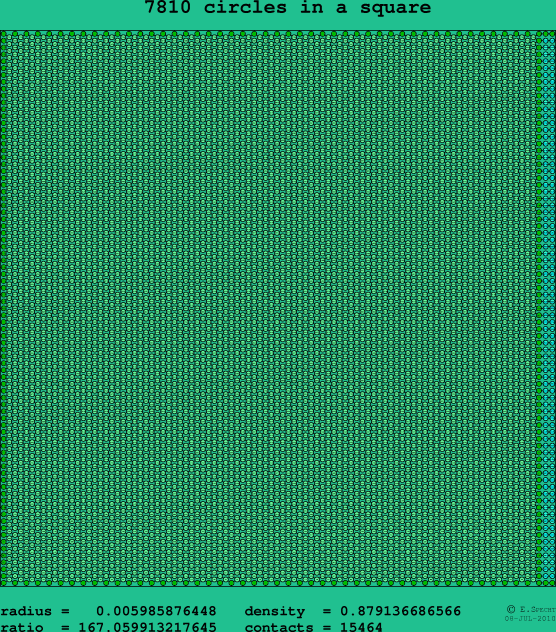 7810 circles in a square