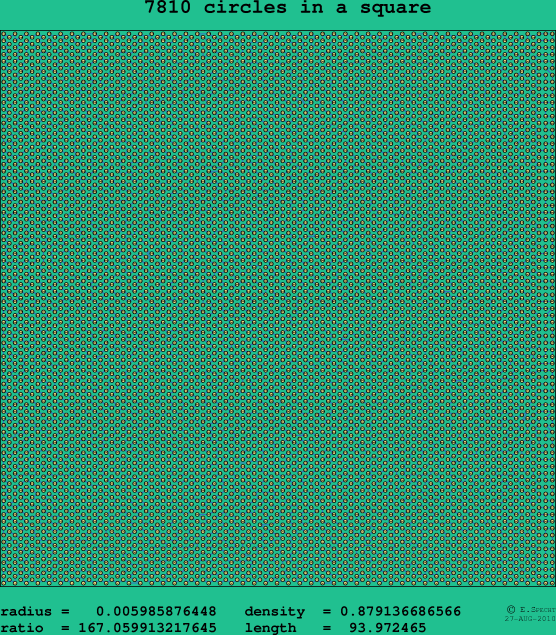 7810 circles in a square