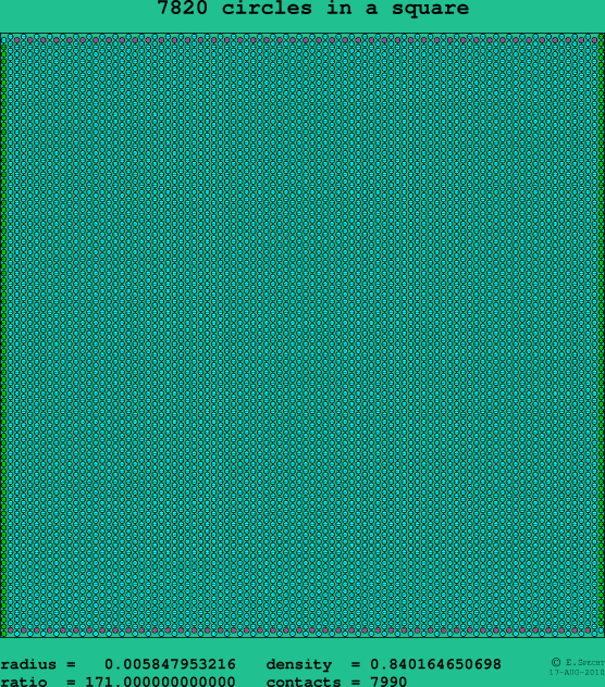 7820 circles in a square