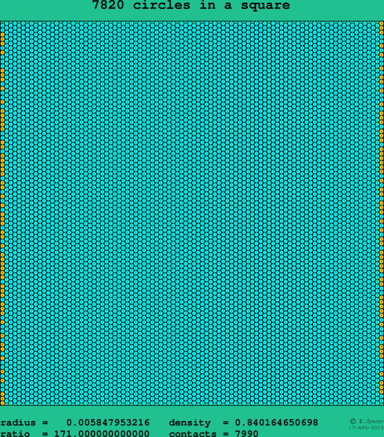 7820 circles in a square