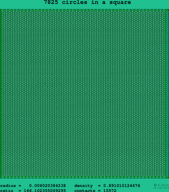 7825 circles in a square