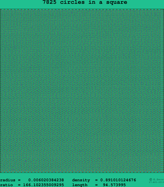 7825 circles in a square