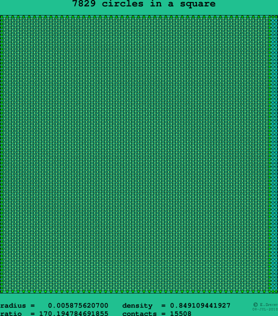 7829 circles in a square