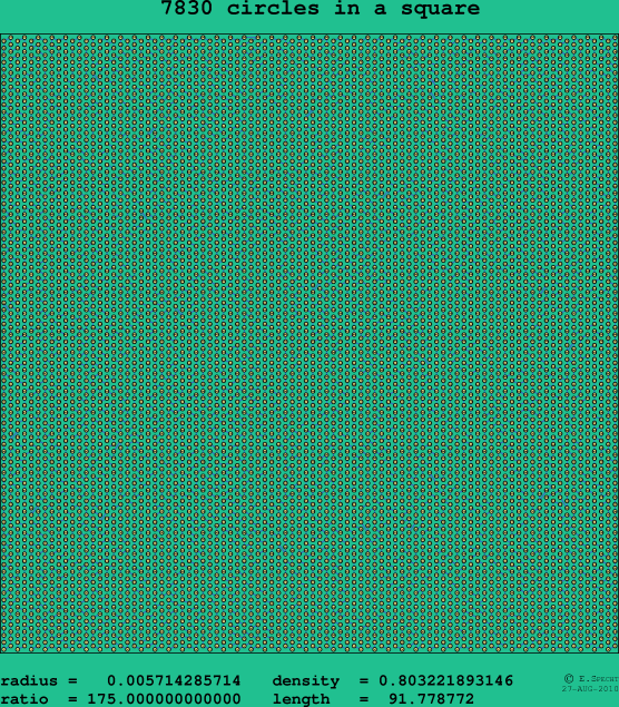 7830 circles in a square