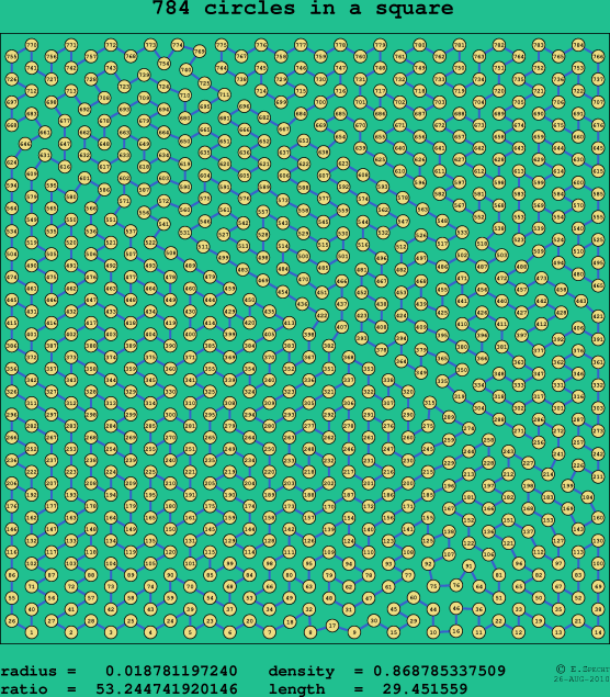 784 circles in a square