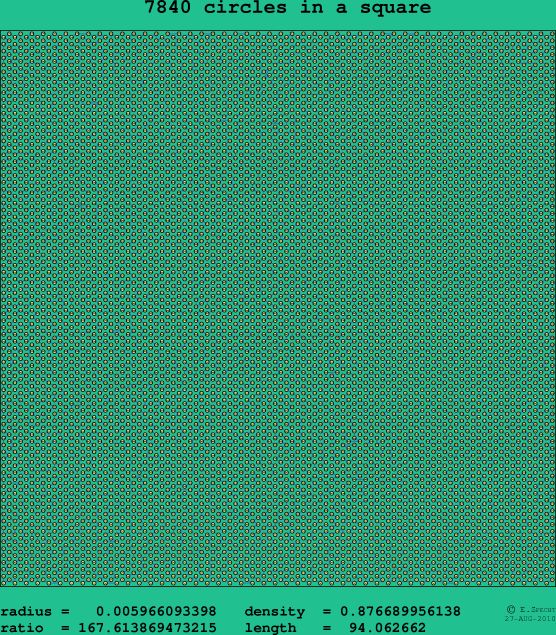 7840 circles in a square