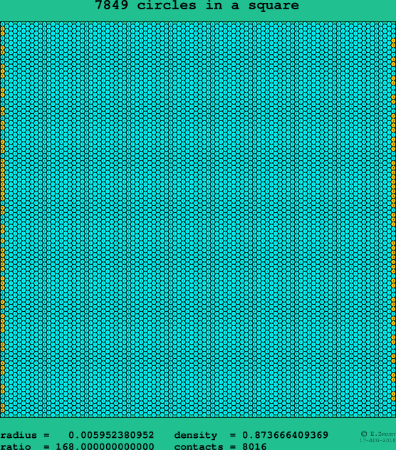 7849 circles in a square