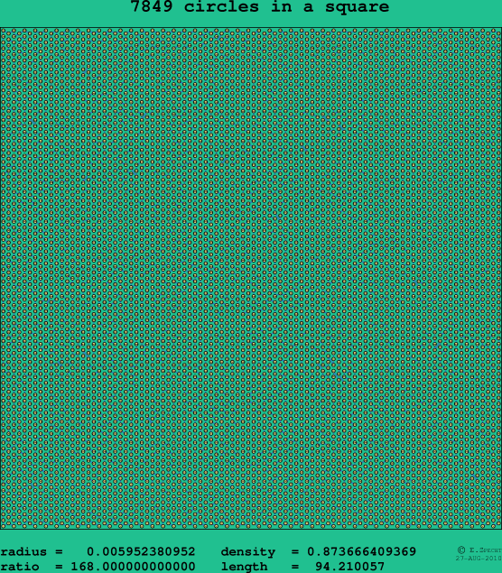 7849 circles in a square