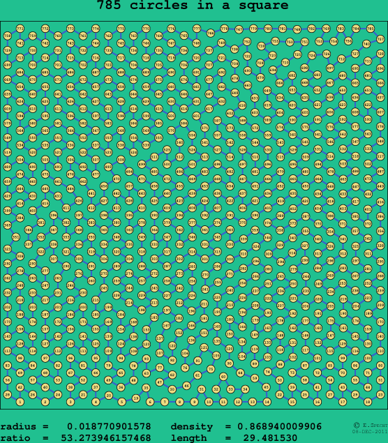 785 circles in a square