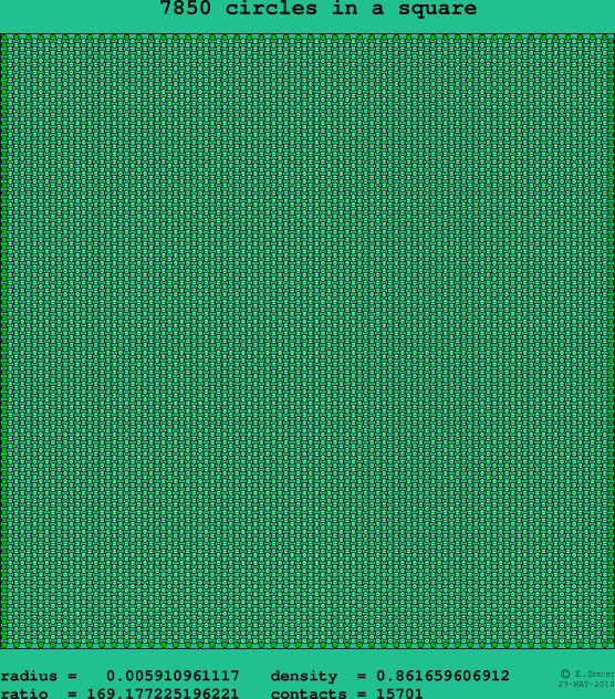7850 circles in a square