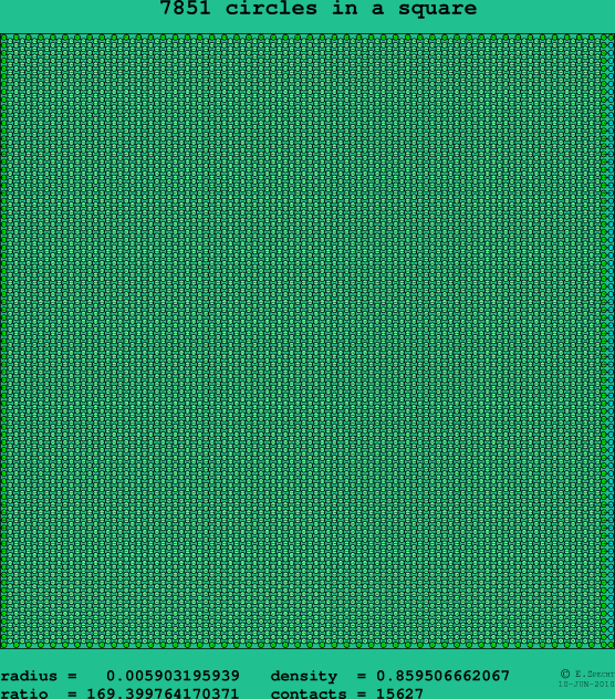 7851 circles in a square