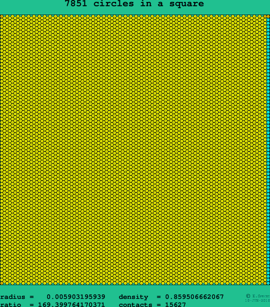 7851 circles in a square