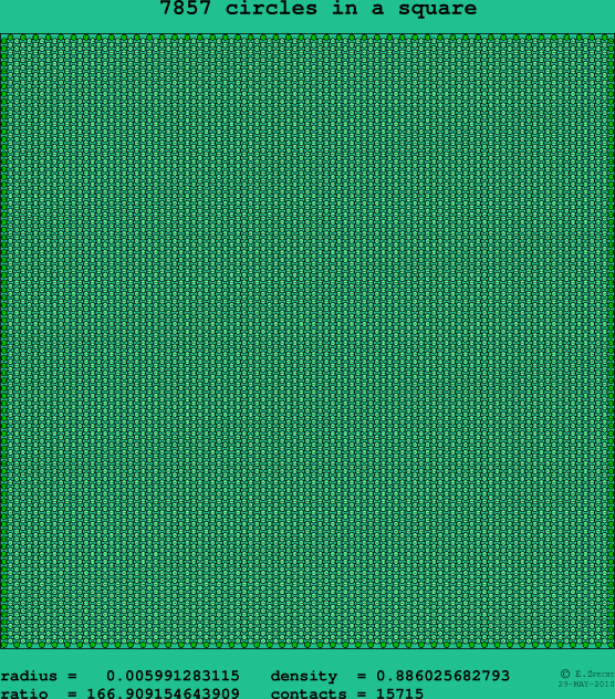 7857 circles in a square