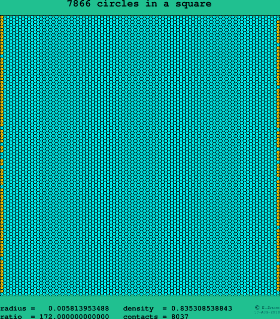 7866 circles in a square