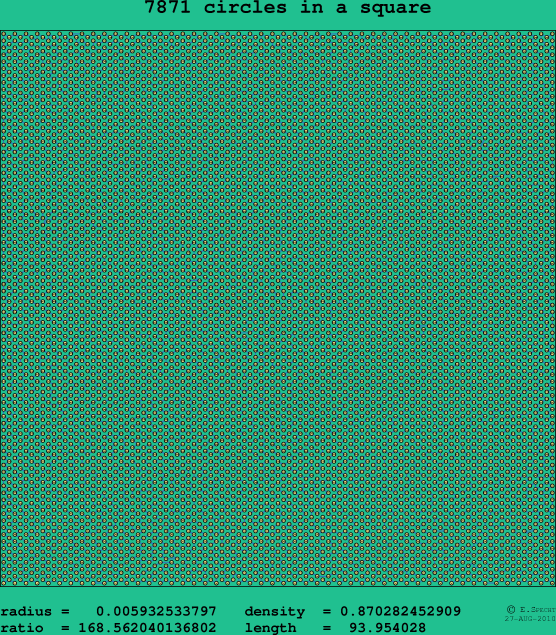 7871 circles in a square