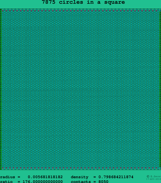 7875 circles in a square